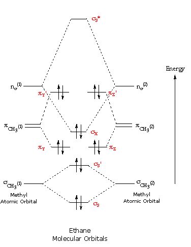 ethane molecular orbital diagram