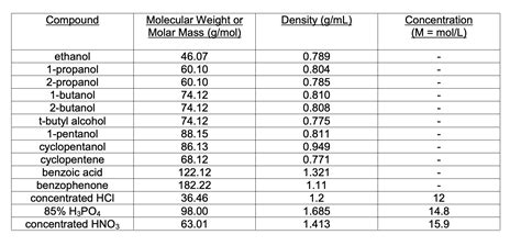 ethanol molecular weight g/mol