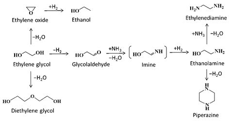 ethanol to ethylene glycol