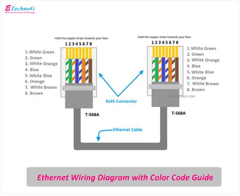 Ether Crossover Cable Wiring Diagram Rj45 Color And Wiring Diagram
