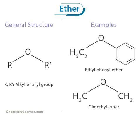 Free Ether Examples Structure For Male