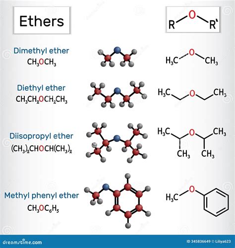 This Ether Examples With Structure For Guys
