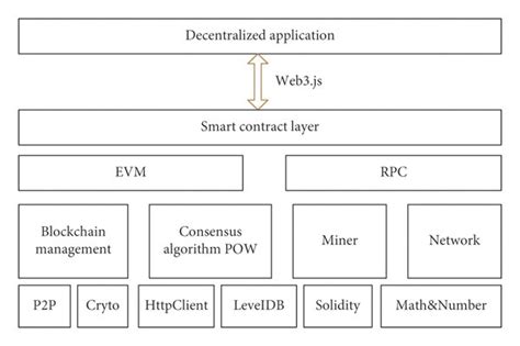 The Ethereum Architecture Pdf For New Style