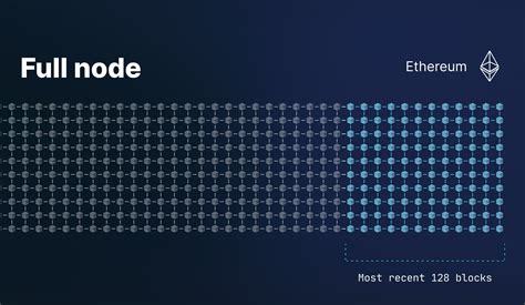 This Ethereum Archive Node Size With Simple Style