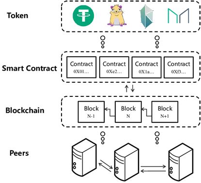  82 Tips Ethereum Blockchain Explained With Simple Style
