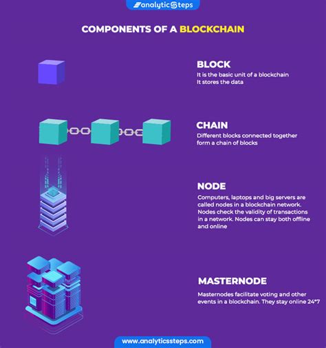  82 Tips Ethereum Blockchain Technology Explained Trend This Years