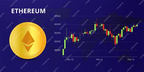 Ethereum Candlestick Analysis