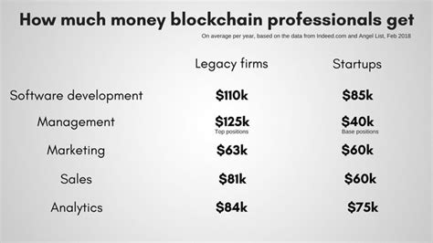 82 Popular Ethereum Developer Salary For Short Hair