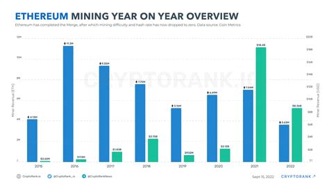 Ethereum Mining News