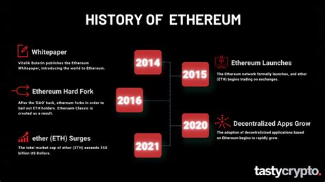 Ethereum Name Origin