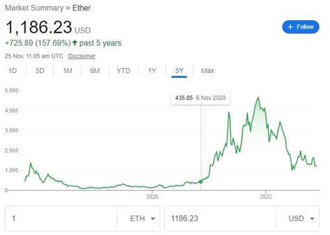 ethereum price in 2010 in rupees