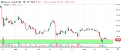 ethereum price in 2021 in inr