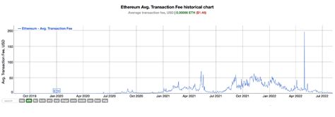 ethereum rate in 2020