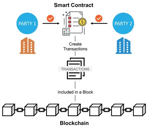 Ethereum Smart Contract Vulnerability