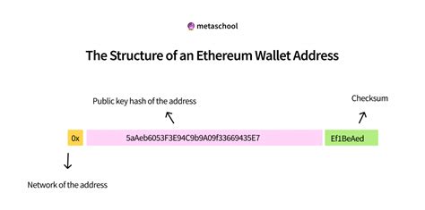 The Ethereum Wallet Address Regex With Simple Style