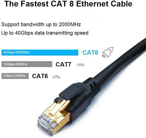 Ethernet Cable Cat 8 Walmart