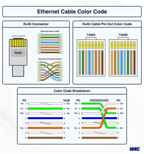 Ethernet Cable Code