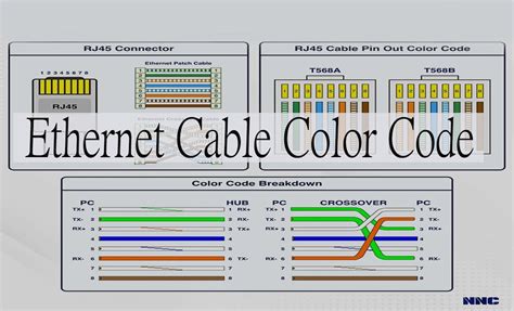 Ethernet Cable Color Code Connection