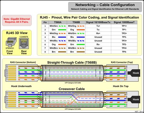 Ethernet Cable Ip Configuration