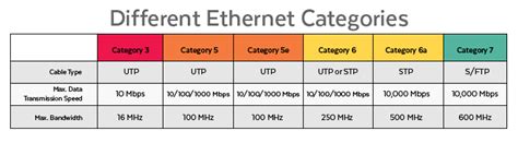 Ethernet Cables Categories