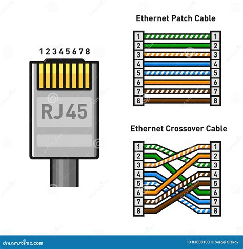 ethernet connector color code