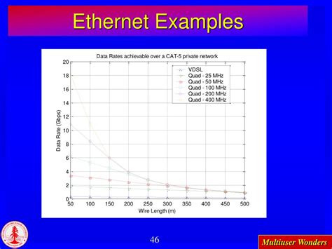  82 Tips Ethernet Examples For Male