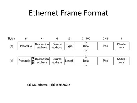 ethernet frame format example