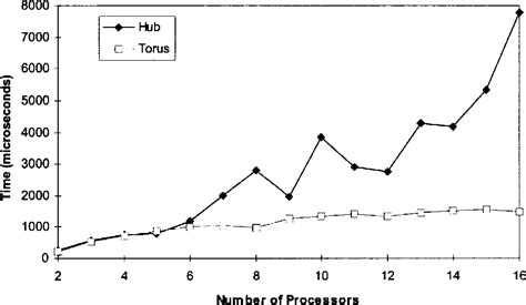 Ethernet Hub Commodity Code