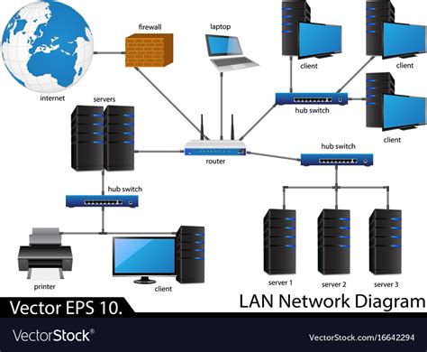 Ethernet Network Diagram Examples
