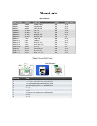 The Ethernet Pdf Notes For Guys