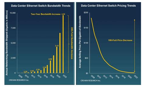 Ethernet Switch Bandwidth