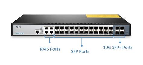 Ethernet Switch Basics