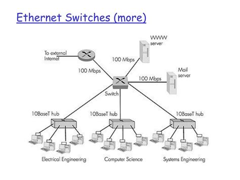  82 Tips Ethernet Switch Explained For Male