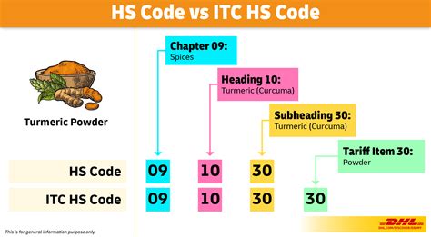 Ethernet Switch Hsn Code In India