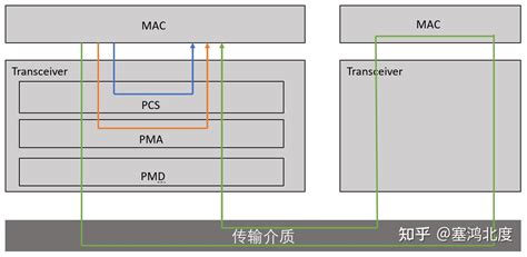 Ethernet Transceiver Driver