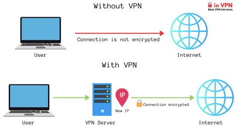 Ethernet Vs Vpn