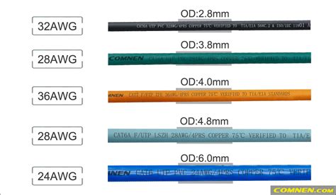 Ethernet Wire Diameter