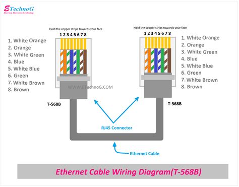 Tia 568B Wiring Schema Wiring Diagram Data 568 B Wiring Diagram