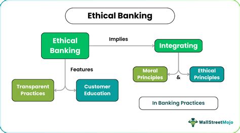 ethical banking current account