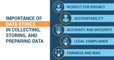ethical concerns in data analysis