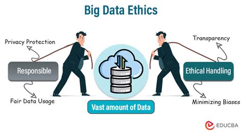 Ethical Considerations: Using Data Responsibly