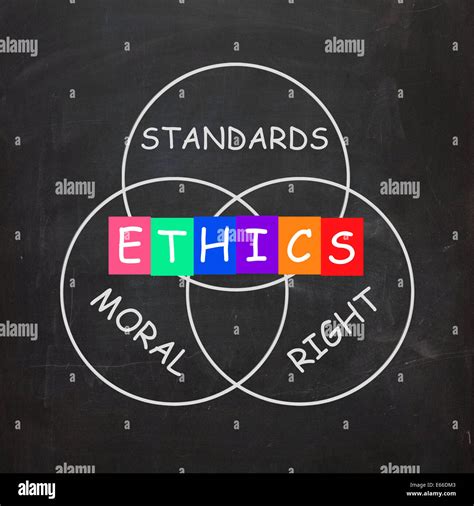 Ethical Guidelines Are Based On Moral Values