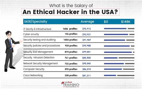 Unleash Your Career Potential: Revealing the Ethical Hacker Salary Puzzle
