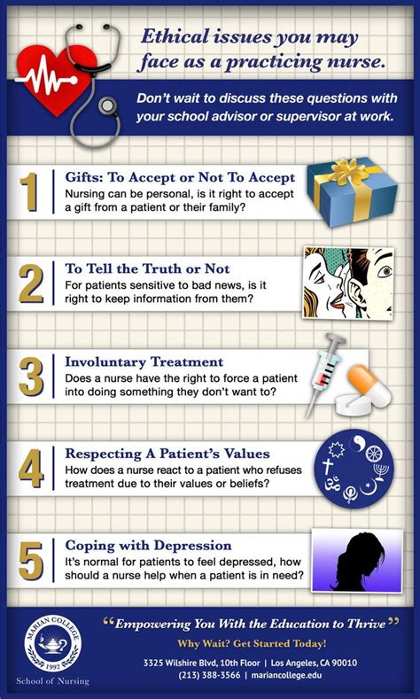 ethical issues examples in nursing