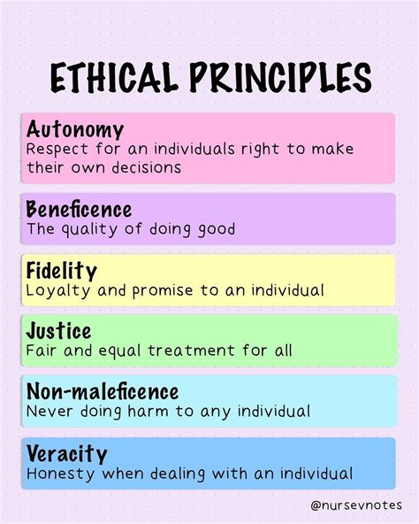 ethical principles of nursing