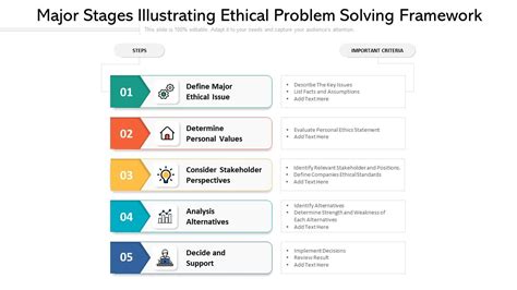 Ethical Problem Solving Models