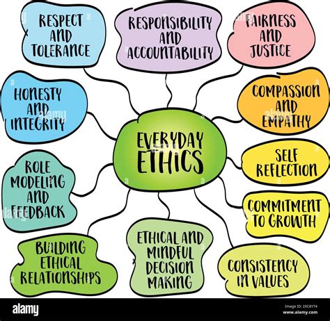 ethical values list