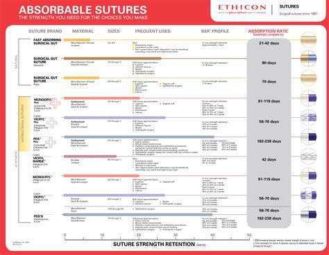 Ethicon Suture Catalog