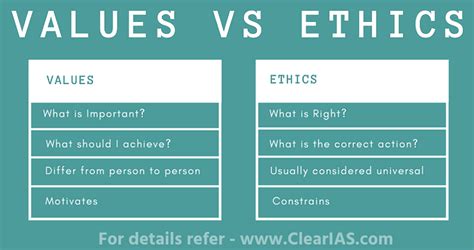 ethics and human values examples