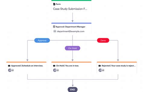 ethics approval process for case study